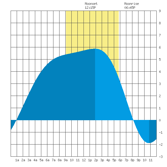 Atka Pass tide chart for Sunday, November 17, 2024