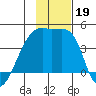 Atka Pass tide chart for Tuesday, November 19, 2024
