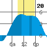 Atka Pass tide chart for Wednesday, November 20, 2024