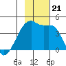 Atka Pass tide chart for Thursday, November 21, 2024
