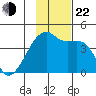 Atka Pass tide chart for Friday, November 22, 2024