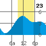 Atka Pass tide chart for Saturday, November 23, 2024