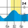 Atka Pass tide chart for Sunday, November 24, 2024