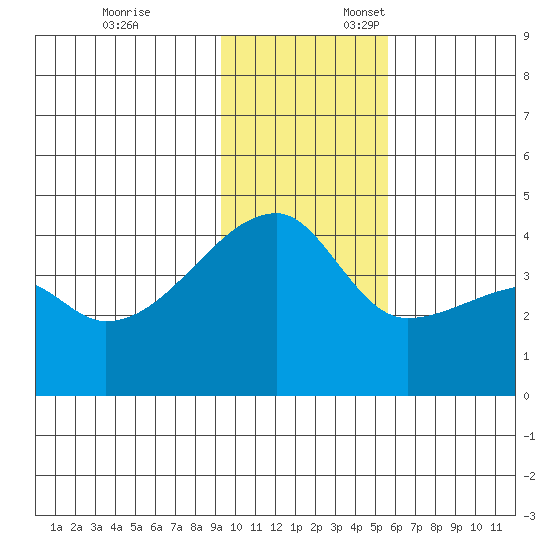 Atka Pass tide chart for Monday, November 25, 2024
