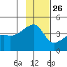 Atka Pass tide chart for Tuesday, November 26, 2024