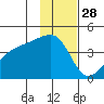 Atka Pass tide chart for Thursday, November 28, 2024