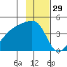 Atka Pass tide chart for Friday, November 29, 2024