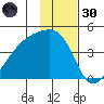 Atka Pass tide chart for Saturday, November 30, 2024