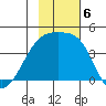 Atka Pass tide chart for Wednesday, November 6, 2024