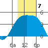 Atka Pass tide chart for Thursday, November 7, 2024