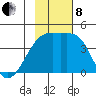 Atka Pass tide chart for Friday, November 8, 2024