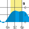 Atka Pass tide chart for Saturday, November 9, 2024