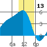 Atka Pass tide chart for Friday, December 13, 2024