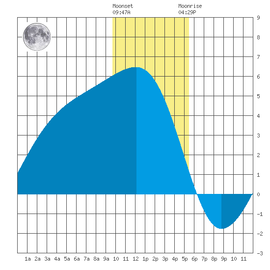 Atka Pass tide chart for Saturday, December 14, 2024