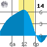 Atka Pass tide chart for Saturday, December 14, 2024