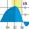 Atka Pass tide chart for Sunday, December 15, 2024