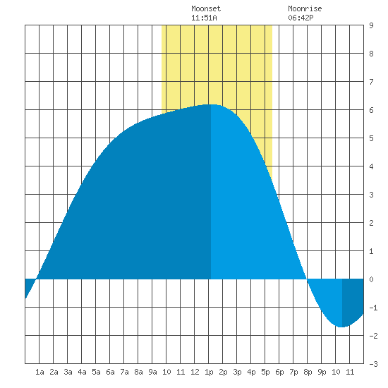 Atka Pass tide chart for Monday, December 16, 2024