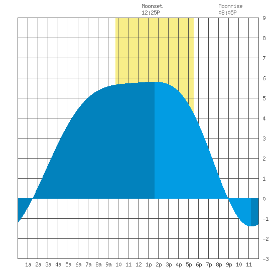 Atka Pass tide chart for Tuesday, December 17, 2024