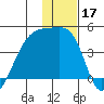 Atka Pass tide chart for Tuesday, December 17, 2024