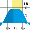 Atka Pass tide chart for Wednesday, December 18, 2024