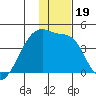 Atka Pass tide chart for Thursday, December 19, 2024