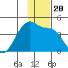 Atka Pass tide chart for Friday, December 20, 2024