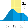 Atka Pass tide chart for Saturday, December 21, 2024
