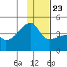 Atka Pass tide chart for Monday, December 23, 2024