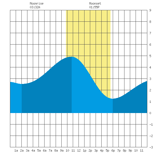 Atka Pass tide chart for Tuesday, December 24, 2024