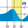 Atka Pass tide chart for Wednesday, December 25, 2024