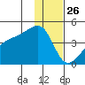 Atka Pass tide chart for Thursday, December 26, 2024