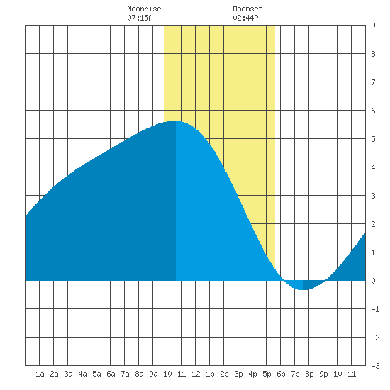 Atka Pass tide chart for Friday, December 27, 2024