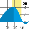 Atka Pass tide chart for Sunday, December 29, 2024
