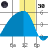Atka Pass tide chart for Monday, December 30, 2024