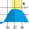 Atka Pass tide chart for Friday, December 6, 2024