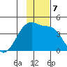 Atka Pass tide chart for Saturday, December 7, 2024