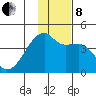 Atka Pass tide chart for Sunday, December 8, 2024