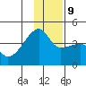 Atka Pass tide chart for Monday, December 9, 2024