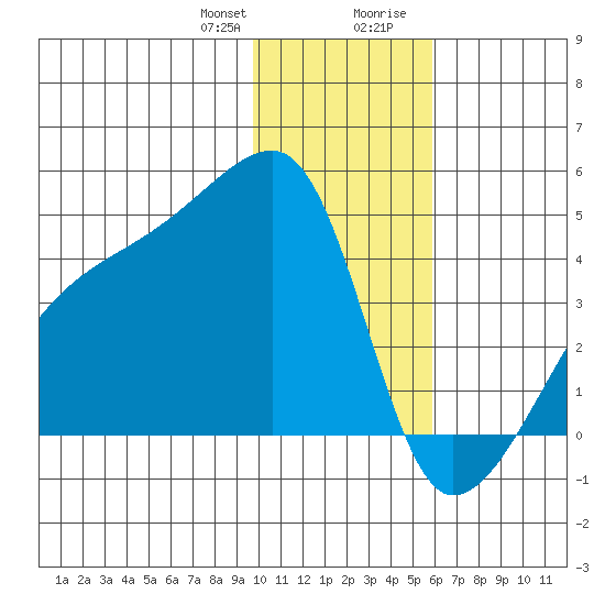 Atka Pass tide chart for Friday, January 10, 2025