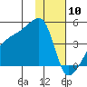 Atka Pass tide chart for Friday, January 10, 2025