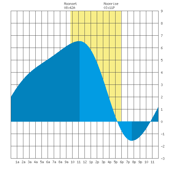Atka Pass tide chart for Saturday, January 11, 2025