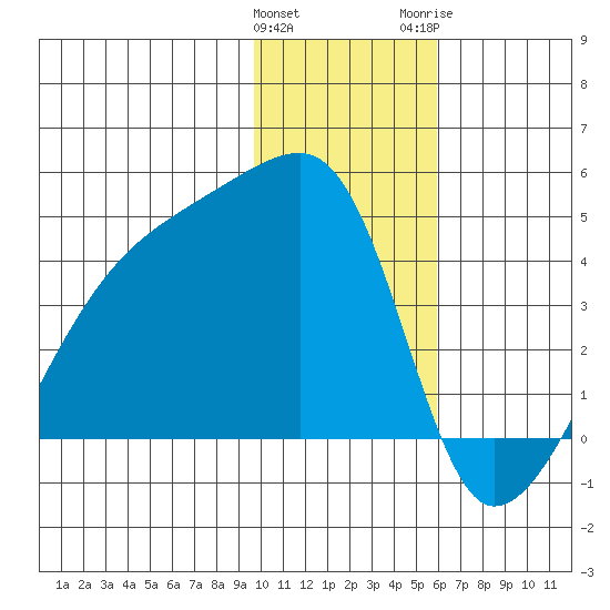 Atka Pass tide chart for Sunday, January 12, 2025