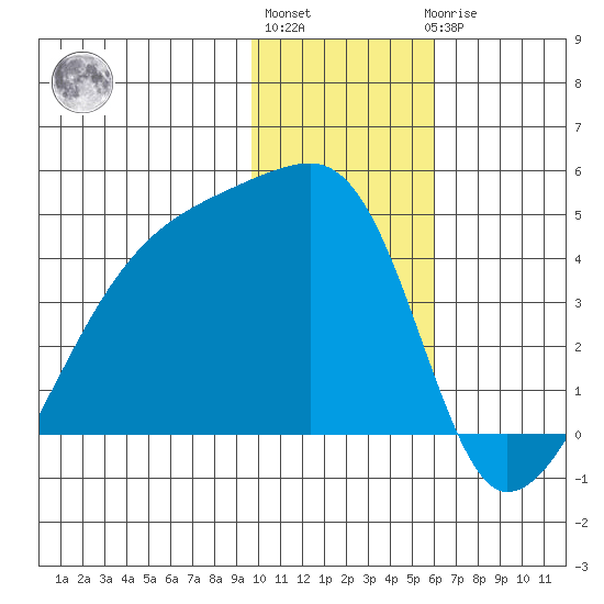 Atka Pass tide chart for Monday, January 13, 2025