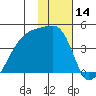 Atka Pass tide chart for Tuesday, January 14, 2025