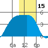Atka Pass tide chart for Wednesday, January 15, 2025