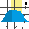 Atka Pass tide chart for Thursday, January 16, 2025