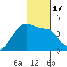 Atka Pass tide chart for Friday, January 17, 2025