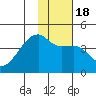 Atka Pass tide chart for Saturday, January 18, 2025