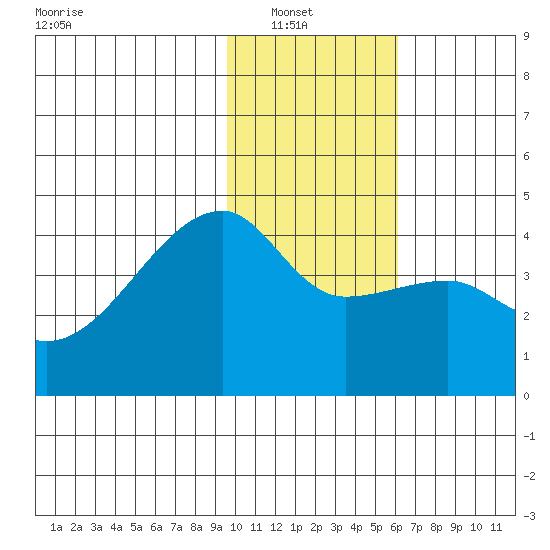 Atka Pass tide chart for Sunday, January 19, 2025