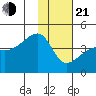 Atka Pass tide chart for Tuesday, January 21, 2025